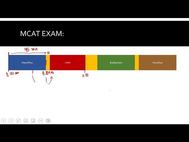MCAT Test Day: What to Expect