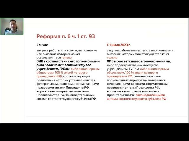 16.02.2023 Особенности закупок лекарственных препаратов и медизделий в 2023 году