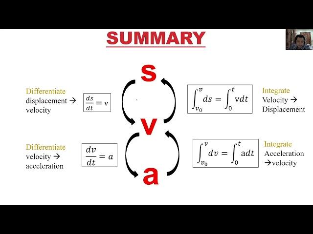 Lecture 7 - DYNAMICS - Kinematics of Particles - Part 1