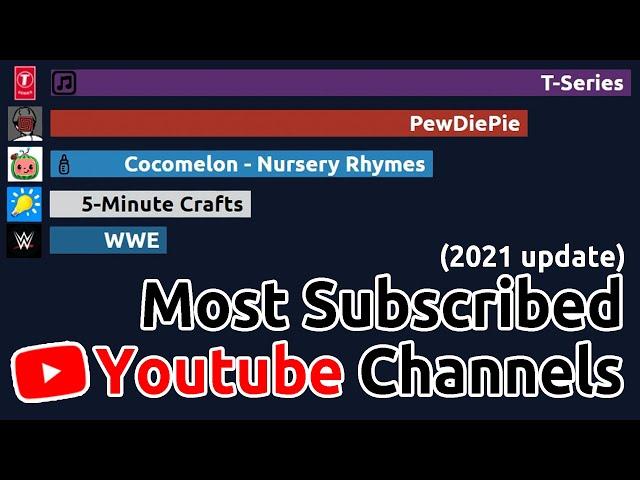 (2021 update) Most Subscribed Youtube Channels (2012-2021)