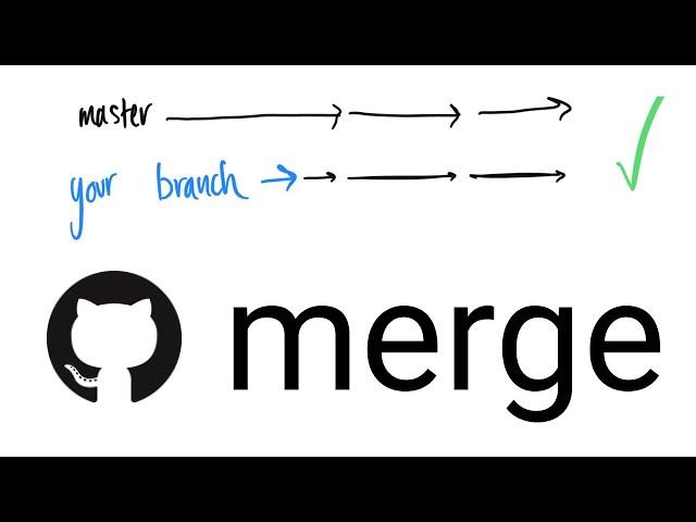 How to merge master into your branch | 1 min. tutorial