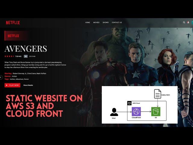 Deploying a Static Website on AWS S3 with CloudFront: Step-by-Step Guide | English
