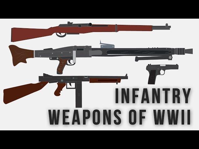 Infantry weapons of WWII