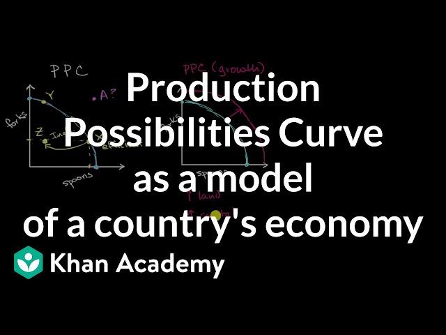 Production Possibilities Curve as a model of a country's economy | AP Macroeconomics | Khan Academy