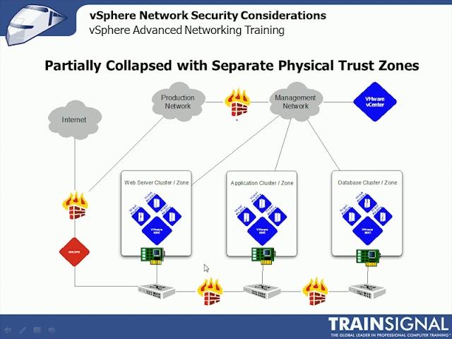 vSphere Advanced Networking Training: Sphere Network Security Considerations (5/11)