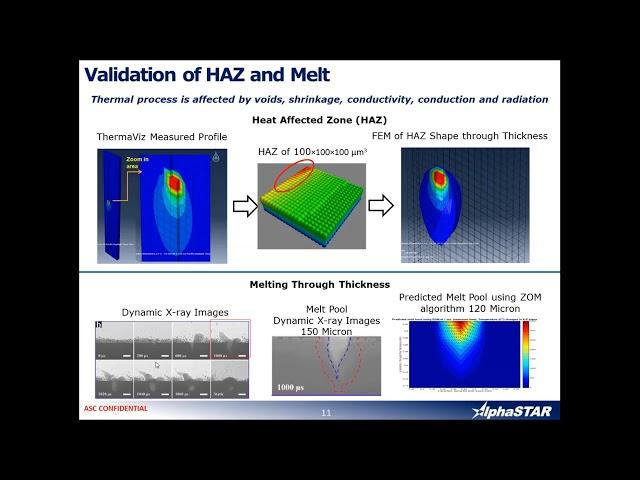 The Importance Material Modeling In Additive Manufacturing