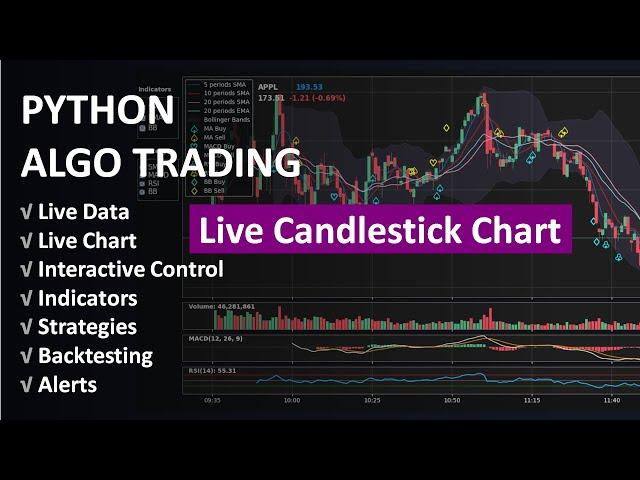 Python for Finance #25: Live Candlestick Chart Plotting for Algorithmic Trading Platform