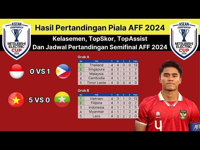 Jadwal Pertandingan Putran Final Piala AFF Senior 2024-Hasil Pertandingan-Top Skor - Top Assist