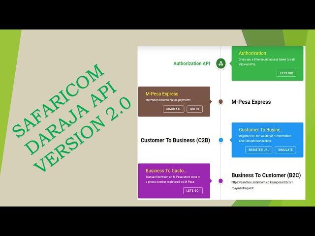 Safaricom Daraja API Version 2 0