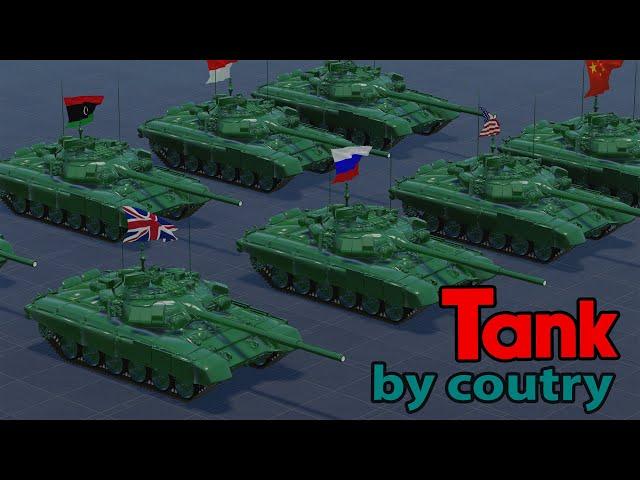 Military Tank strength by country ◄ 3D