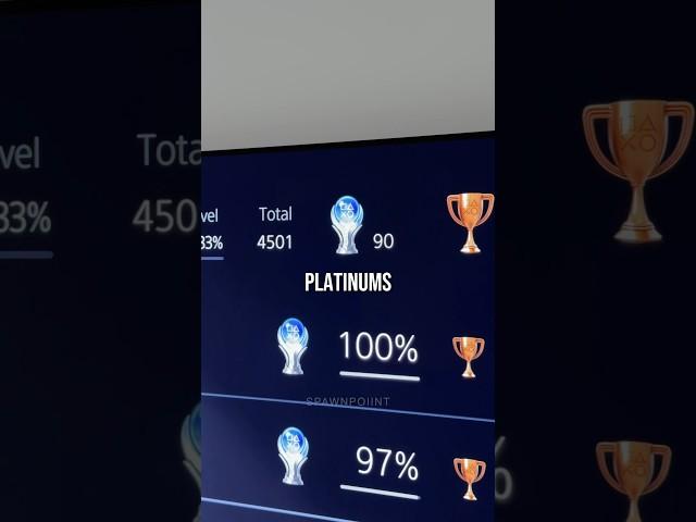 How many trophies/achievements do you have?