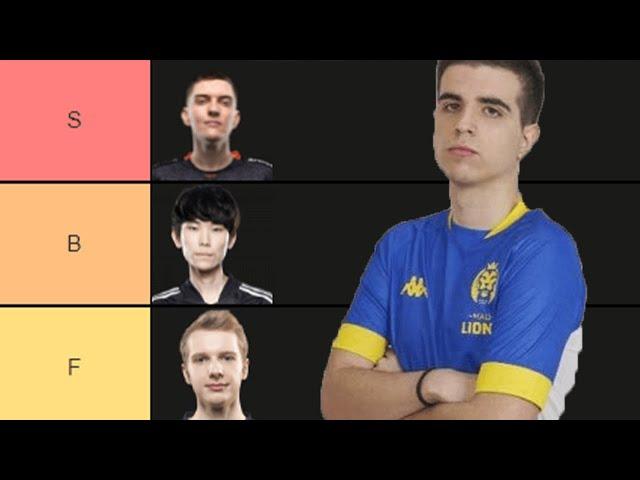 LEC JUNGLER TIER LIST - 2022 UPDATED OFFSEASON ROSTERS