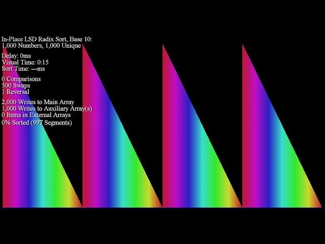 [original w0rthy style] Base 10 in-place LSD radix sort on ArrayV