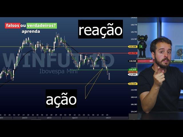 Desmascarando Rompimentos: Como Identificar os Verdadeiros no Day Trade?