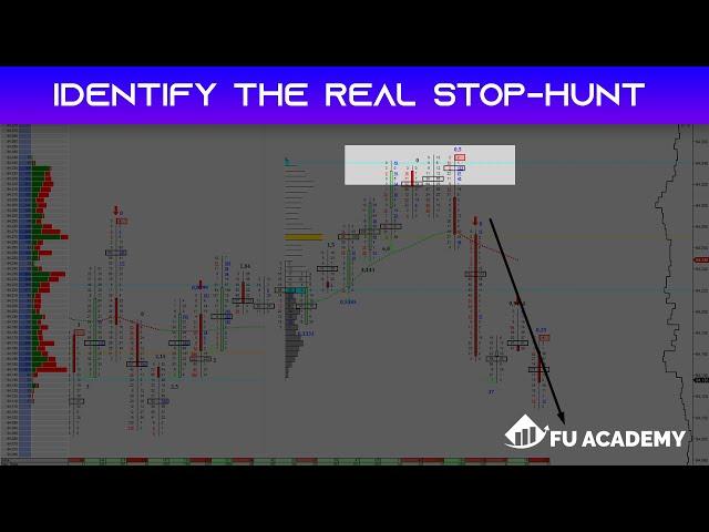 Identify the REAL Stop-Hunt in the market - Orderflow Footprints (Orderflow Trading)