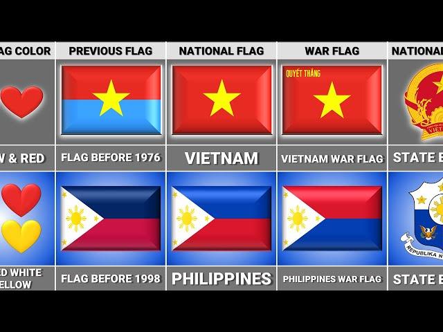 Philippines vs Vietnam - Country Comparison