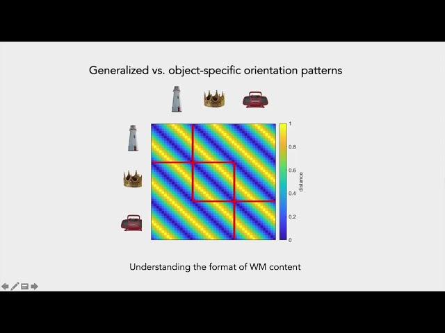 Representational geometry of visual working memory information in human gaze patterns - Neuromatch 4