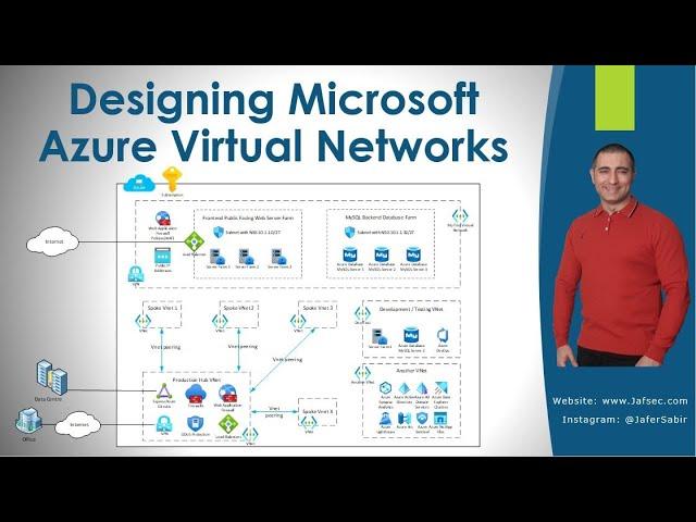 Designing Microsoft Azure Virtual Networks