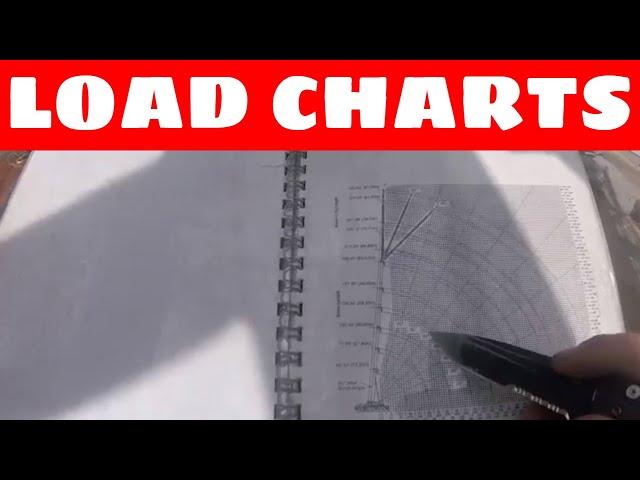 Load Chart and Range Diagram