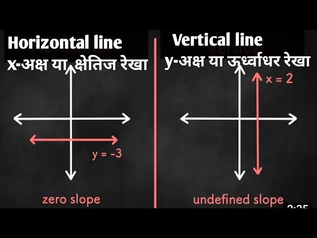 Horizontal And Vertical Lines | Vertical Line | Vertical And Horizontal Lines