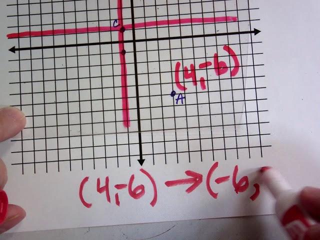 Rotating about a point not at the origin (other thoughts!)