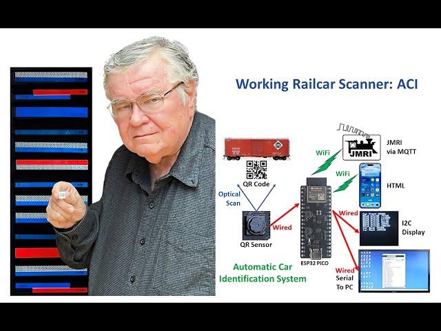 Automatic Car Scanner (First Look Prototype)