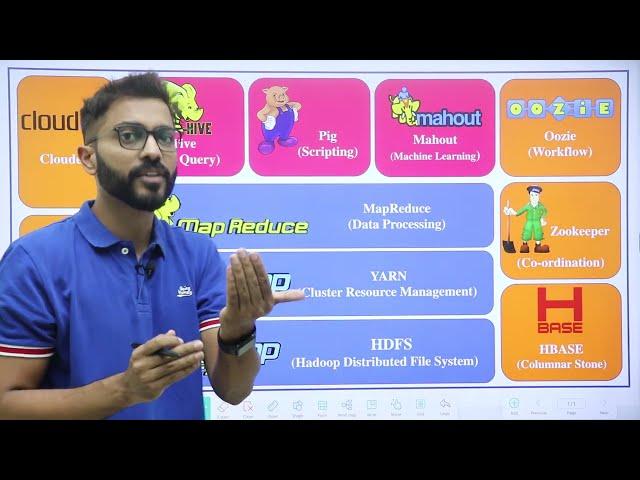 HadoopEcosystem | All Components Hdfs,Mapreduce,Hive,Flume,Sqoop,Yarn,Hbase,Zookeeper🪧,Pig