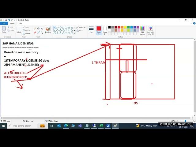 SAP HANA LICENSING