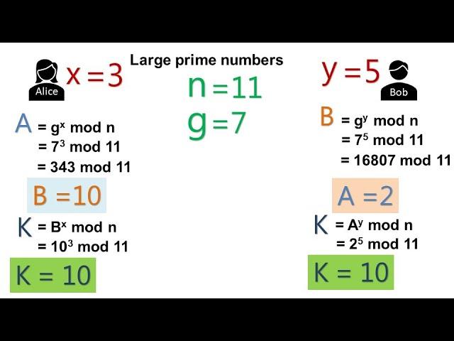 7 - Cryptography Basics - Diffie-Hellman Key Exchange