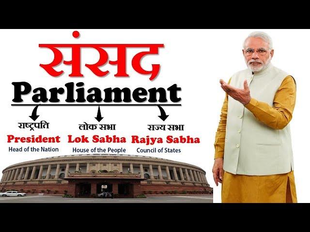 Parliament (भारतीय संसद) | President(राष्ट्रपति), Lok Sabha, Rajya Sabha |  Indian Constitution