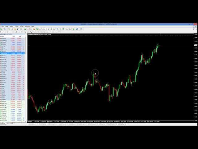 EURUSD setup from last Video gave max. 70 pips tonight!