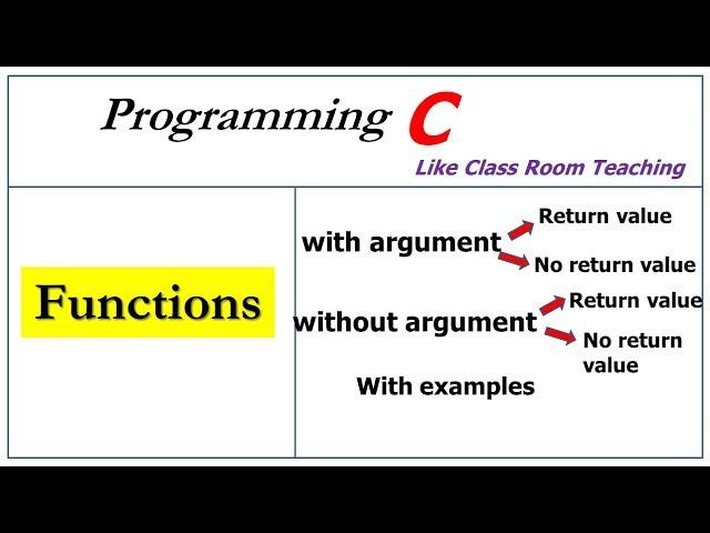 functions in c programming | categories of function |