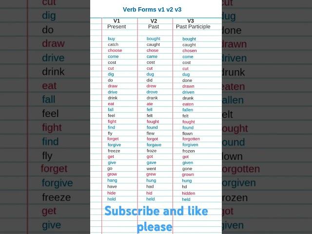 Forms of verbs. Important and repeated verbs. learn English language grammar.all parts