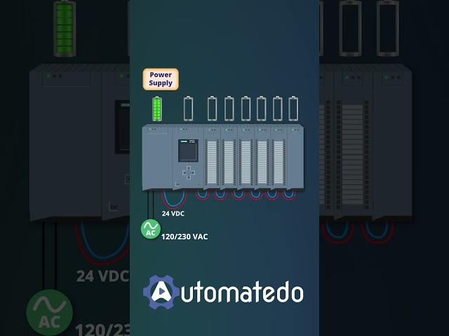 PLC Power Supply #Shorts