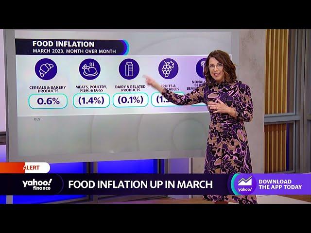 March CPI: Breaking down inflation by sectors