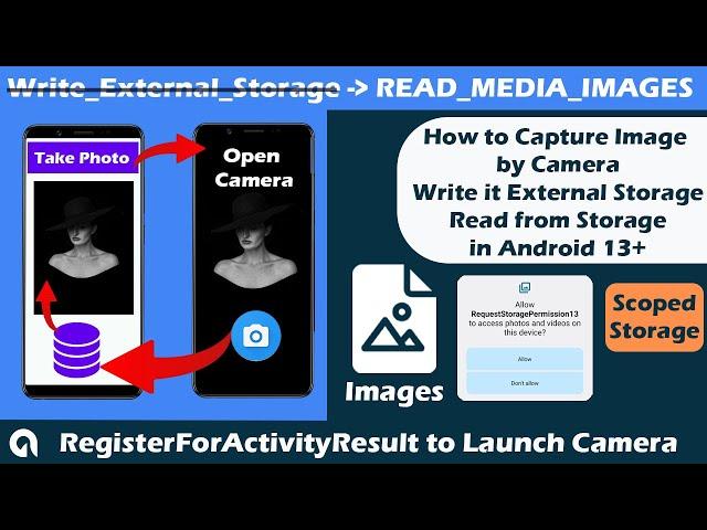 Capture Image from Camera - write external storage permission android 13 - Read from scoped storage