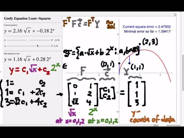 416.4B Curve Fitting as Linear Algebra