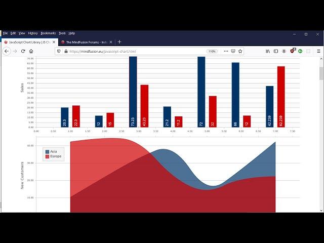 MindFusion Charts and Gauges for JavaScript: Overview