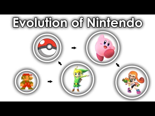 The Evolution of Nintendo Games