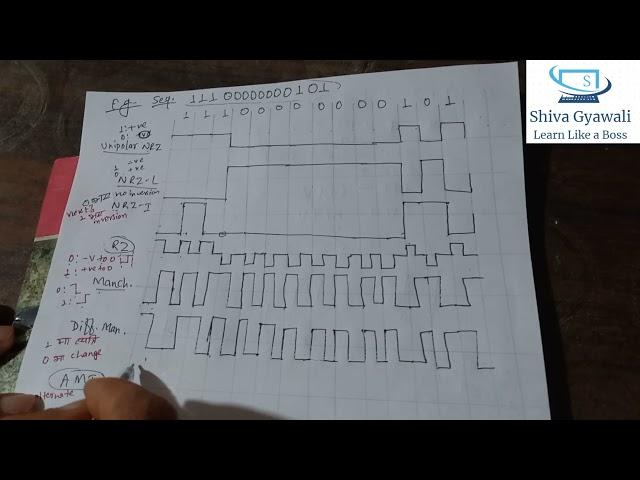 LINE CODING ALL TYPES EXAMPLE - SHIVA GYAWALI