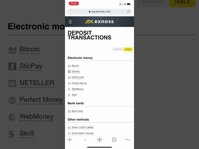 How To Deposit Into Your Exness Broker Account | Offline Bank Transfer | Simple And Fastest Means