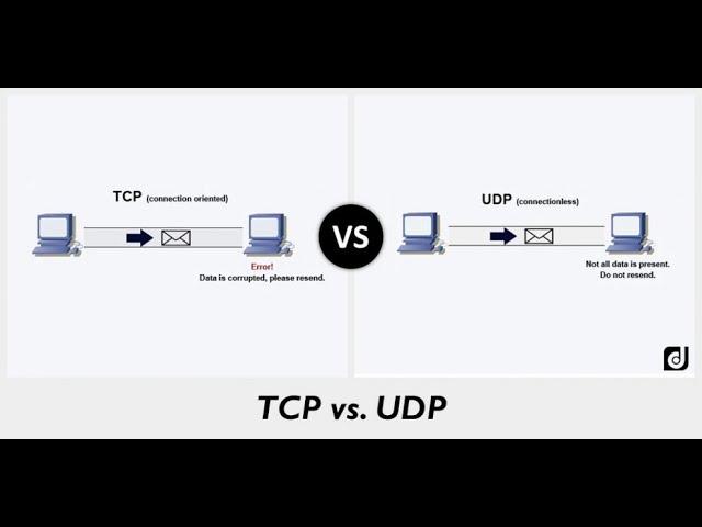 It is super easy to get free internet through TCP/UDP connection