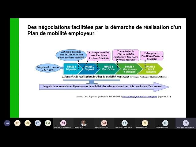 LOI D'ORIENTATION DES MOBILITES : WEBINAIRE