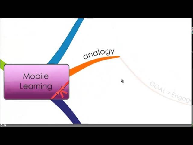 Mobile Devices as a Learning Tool