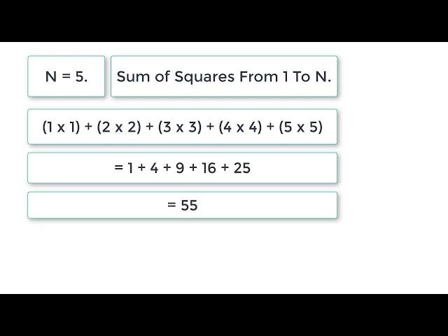 C Program To Find Sum of Squares of Numbers from 1 to N, using While Loop