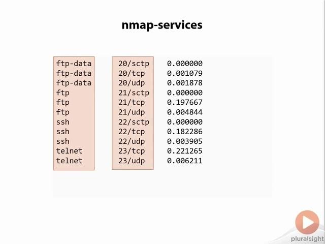 nmap Port Expansion \\Nmap - UDP Scanning