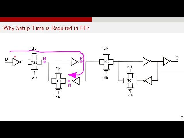 Digital Design Interview Questions | Setup and Hold Time in Flip-Flop and Latch | Static Timing