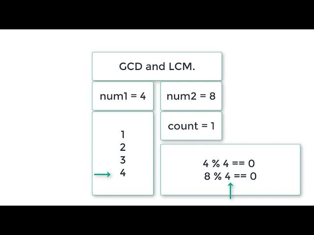 C Program To Find GCD and LCM of Two Numbers