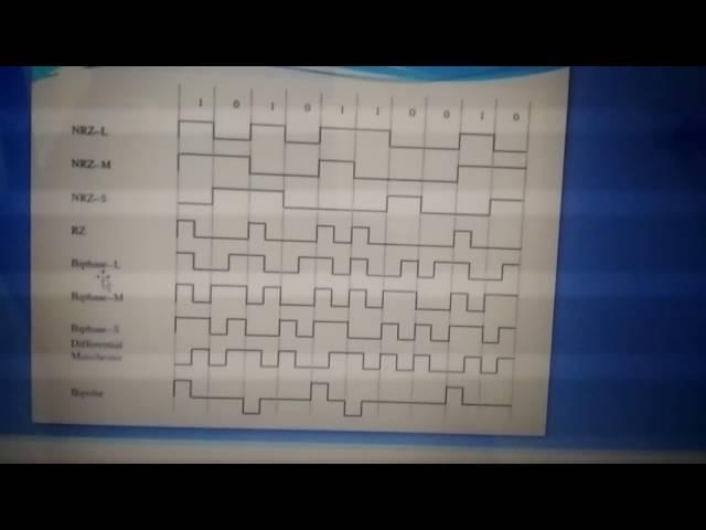 Line Coding