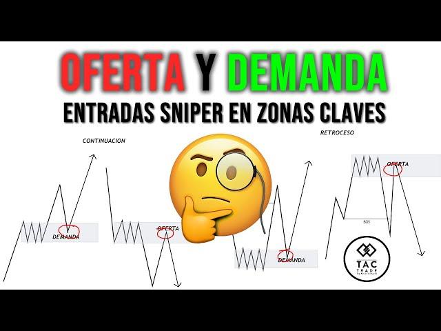 Entradas Precisas en ZONAS de OFERTA y DEMANDA simple